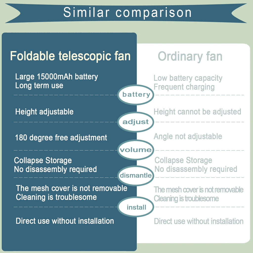 Portable Foldable Standing Fan – Rechargeable with Remote Control